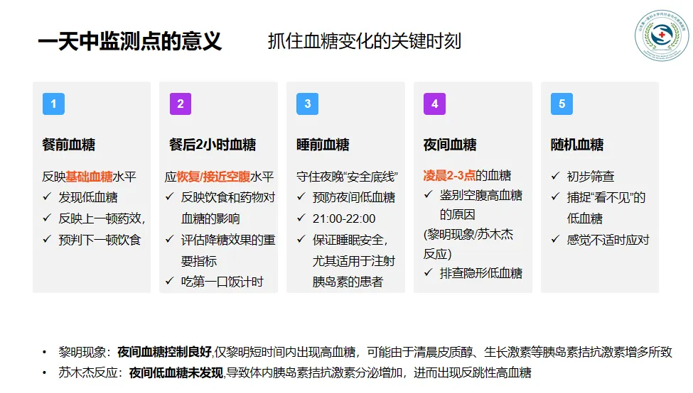 【天使风采】科学血糖监测 糖友控糖必修课